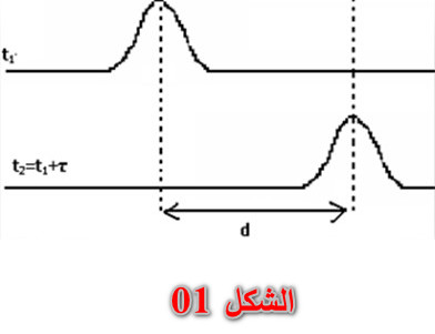 الملخص الخصائص العامة للأمواج