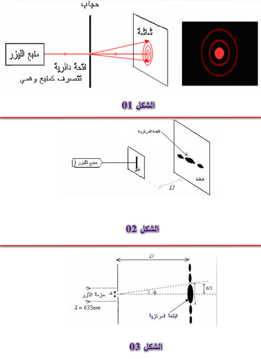 الملخص النموذج التموجي للضوء