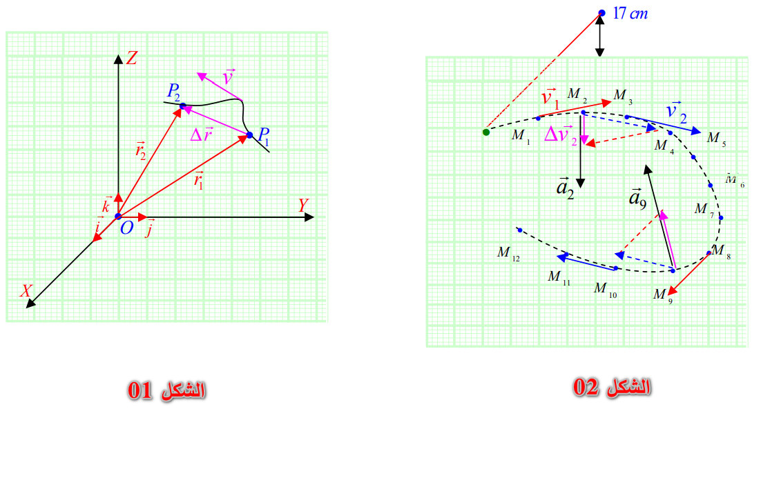 الملخص بعض المفاهيم الأساسية