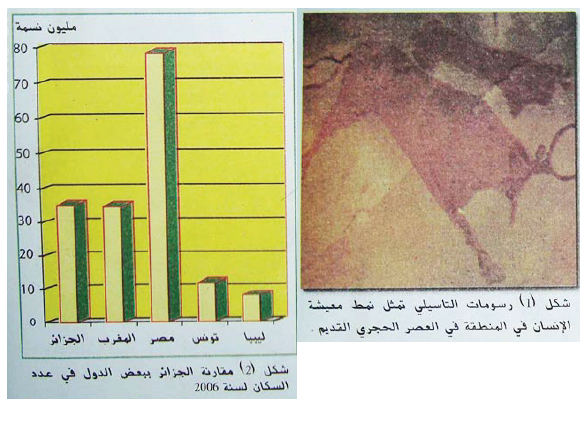 الملخص مراحل التعمير في الجزائر