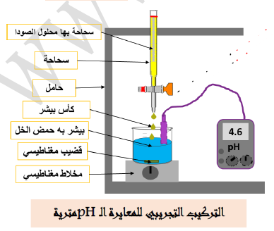 الملخص المعايرة ال  pH مترية