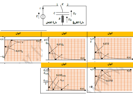 الملخص ثنائي القطب RL -تفريغ مكثفة-