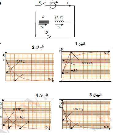 الملخص 