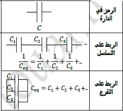 الملخص المكثفات