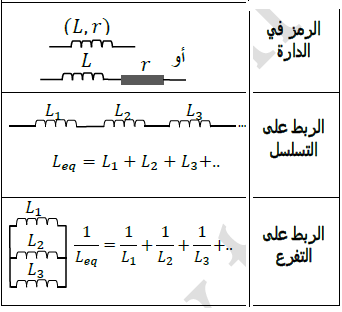 الملخص الوشائع