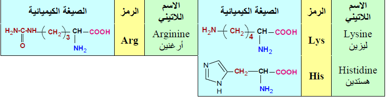 الملخص تابع الاحماض الامينية الخطية