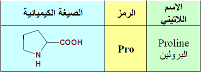 الملخص تابع للاحماض الامينية الحلقية