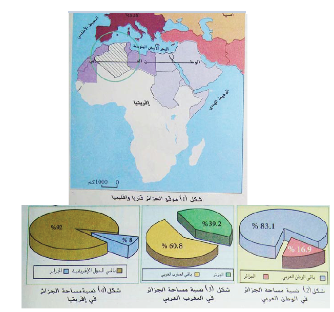 الملخص الأهمية الإقليمية