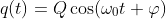 q(t)=Q\cos (\omega _{0}t+\varphi )