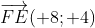 \overrightarrow{FE}(+8;+4)