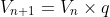 V_{n+1}=V_{n}\times q