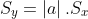 S_{y}=\left | a \right |.S_{x}
