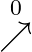 \dpi{200} \overset{0}{\nearrow}