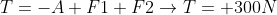 T=-A+F1+F2\rightarrow T=+300N