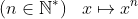 \left ( n\in \mathbb{N}^{\ast } \right )\: \: \: x \mapsto x^{n}