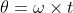 \theta =\omega \times t