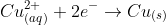 Cu^{2+}_{(aq)} + 2e^{-} \rightarrow Cu_{(s)}