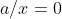a/x =0