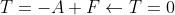T=-A+F\leftarrow T=0